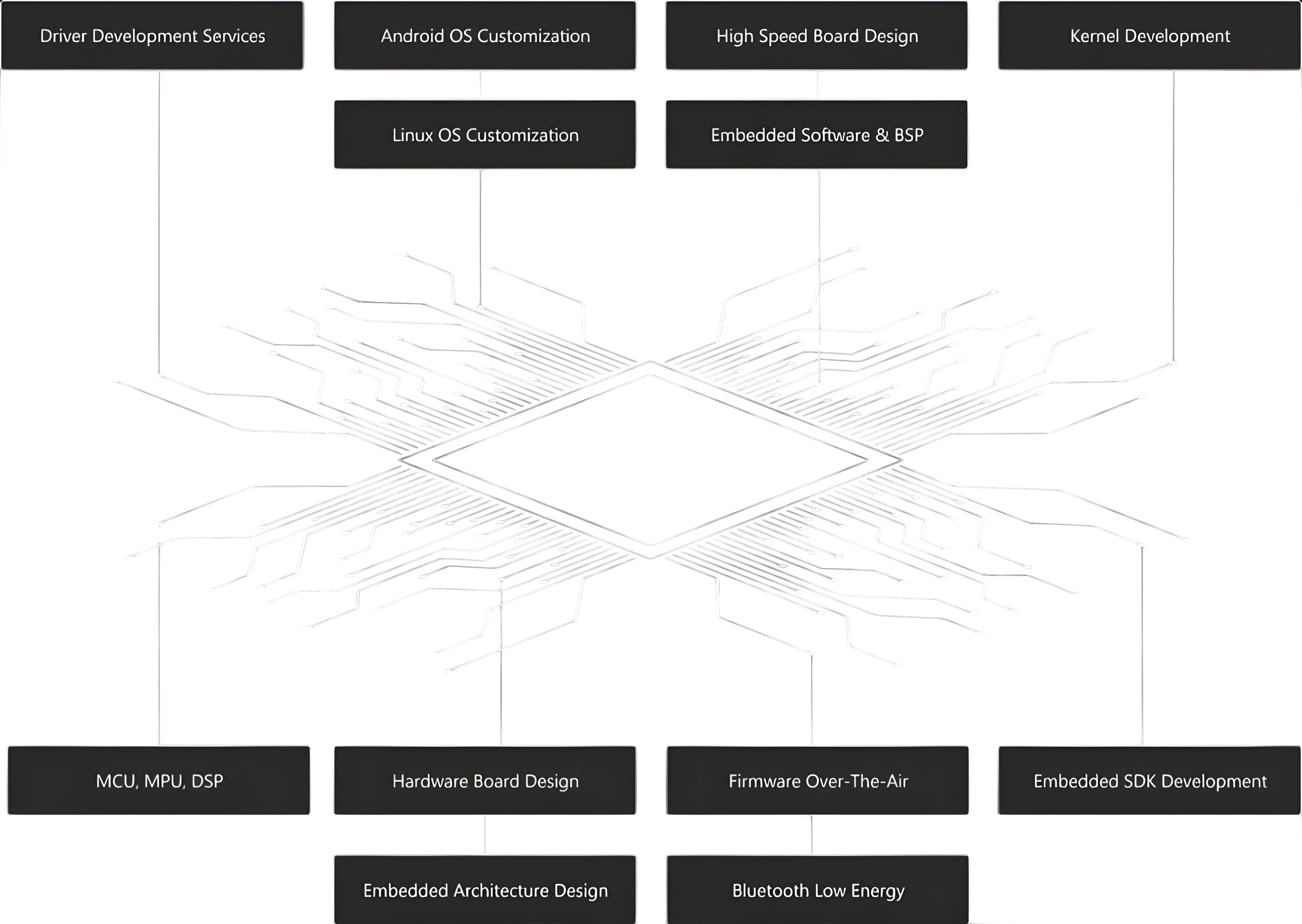 embededhive
